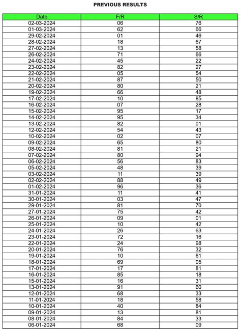 shillong previous result
